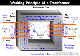 Transformer working principle diagram