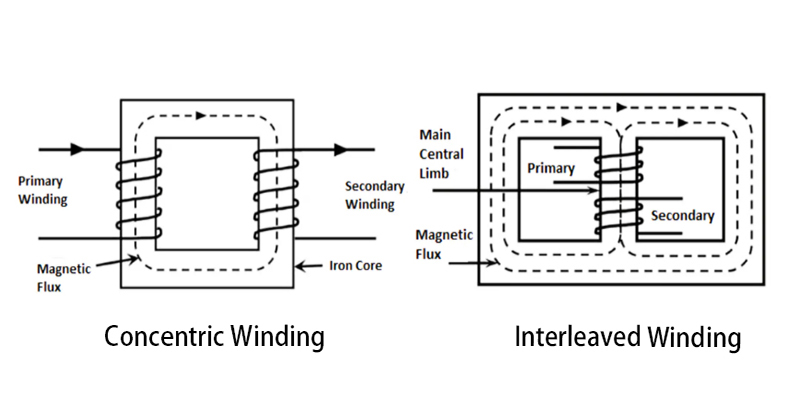transformer winding identification